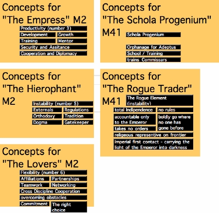 mapping new concepts